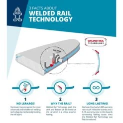 Starboard IGo Tikhine Sun Deluxe 11'2 X 31" Paddleboard 2023 -Surfing Equipment Shop 3 facts about welded rail technology