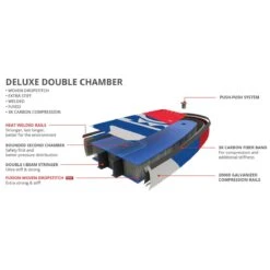 Starboard Deluxe Double Chamber T 14' X 30" Paddleboard 2023 -Surfing Equipment Shop starboard ddc paddleboard construction 2 1 1